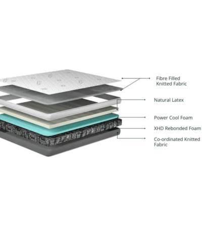 Organic Latex Mattress [Size] 48/78/6+2