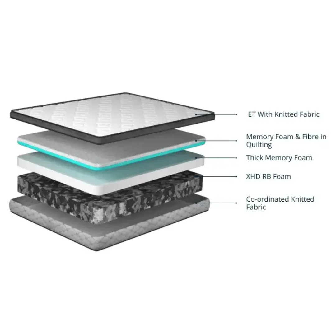Memory Foam Mattress – King Size (72x78 inch, 4 inch) - Image 2