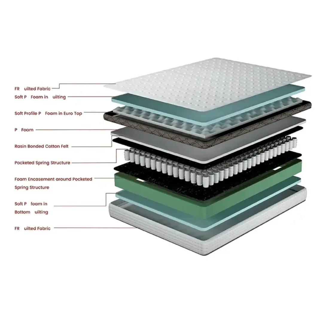 Pocket Spring Mattress – Single Size (36x72 inch) - Image 2